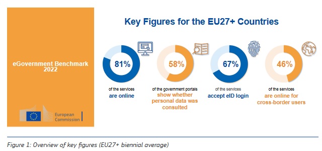 Key figures for the EU27+ Countries