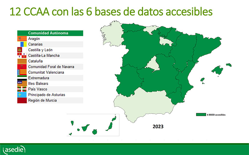 bases de datos