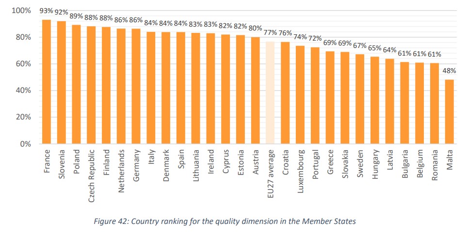 puesto 10 España Calidad