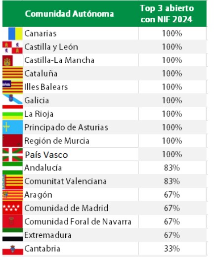 comparativa