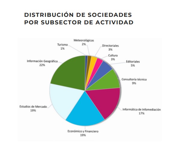 actividad sector