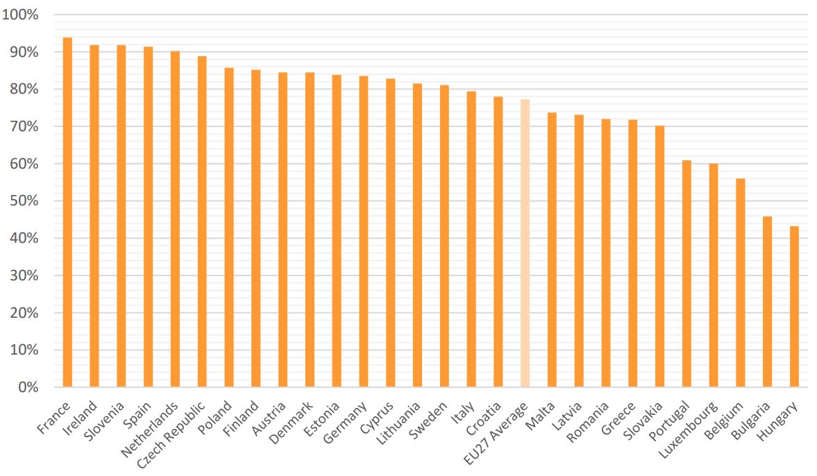 Grafico calidad de los datos abiertos Europa