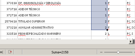 Columnas de personal funcionario