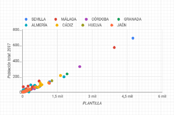 Gráfico de dispersión