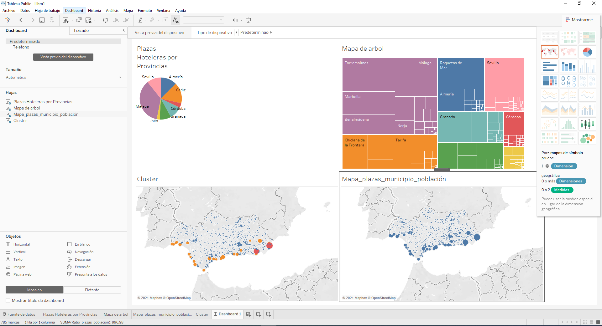 Vista unificada Dashboard Tableau