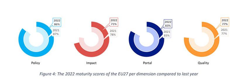 dimensiones del estudio 2022