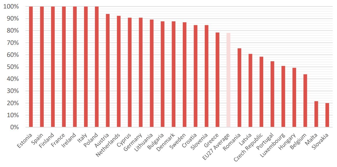 Grafico impacto de los datos abiertos Europa