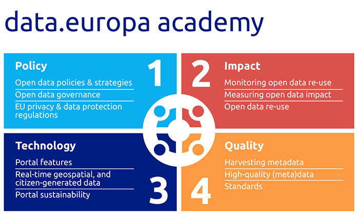 data europa academy