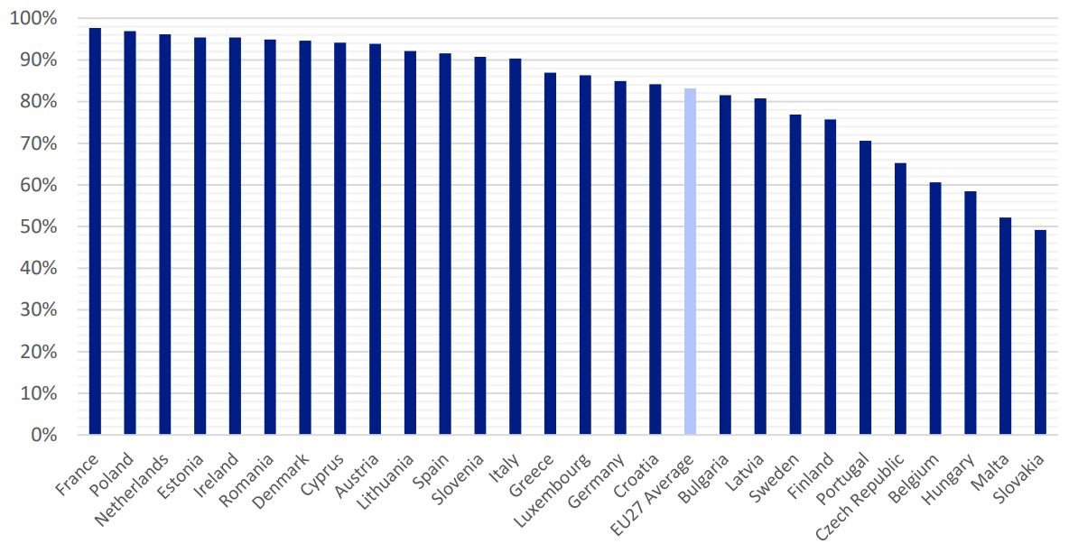 Grafico portal de datos abiertos europa