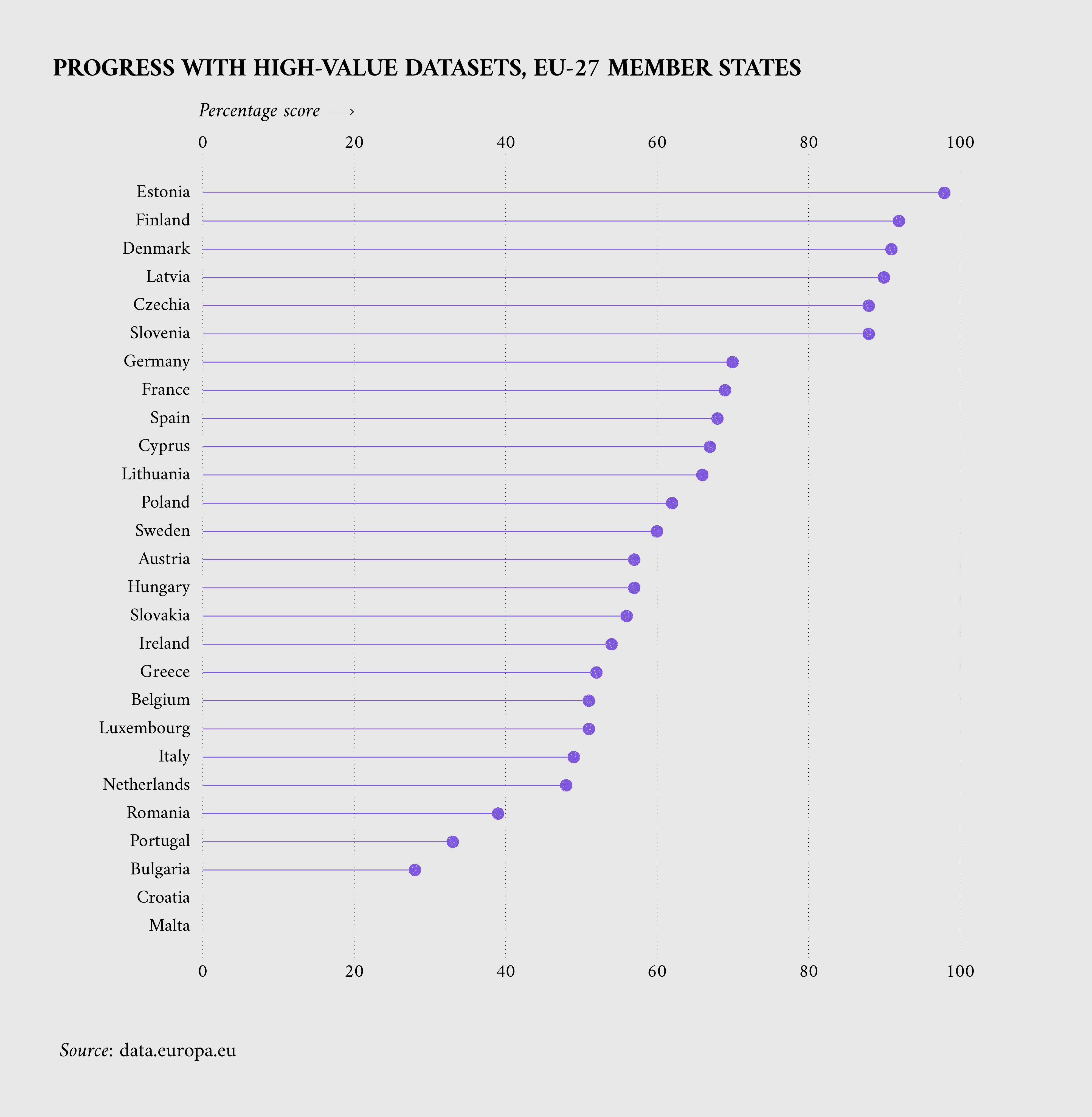 progreso de los estados miembros