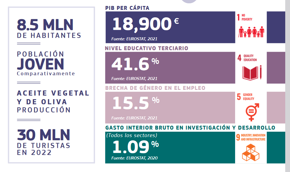 gráfica con datos recopilados por el programa REGIONS 2030