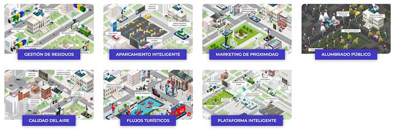 Categorías de los distintos casos de uso siguen el modelo propuesto de desarrollo de ciudad inteligente