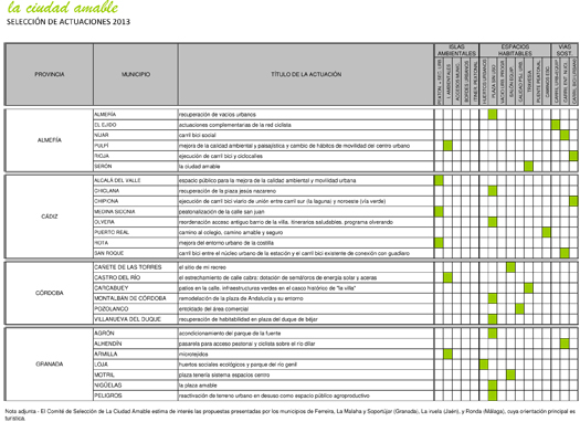 Actuaciones LCA 1