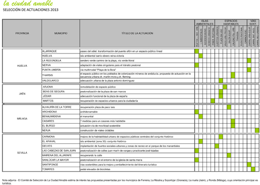 Actuaciones LCA 2