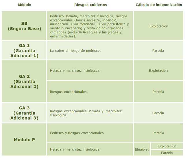 Tabla-02-Seguro-base-con-garantías-adicionales