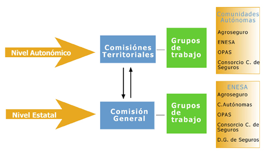 Tabla-04-Comisiones