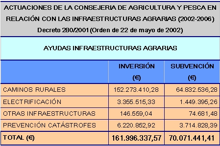 ayudas_infraestructura_agraria