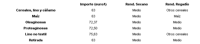 importetabla1