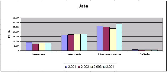 jaen