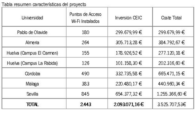 Instrucciones para actualización remota de terminales