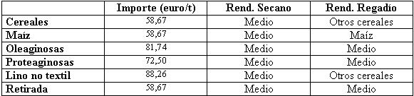 tabla1