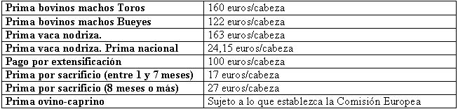 tabla2