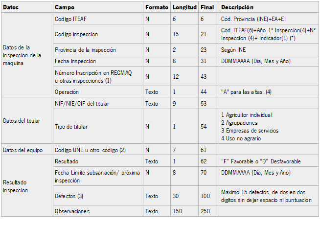 Modelo de datos de fichero de resultados de inspección.