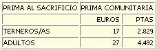 tabla3