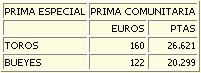 tabla 2