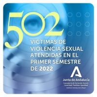 La Junta ofrece asistencia legal y psicológica a 500 víctimas de violencia sexual en el primer semestre