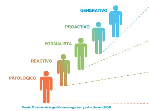 Esquema de Parker