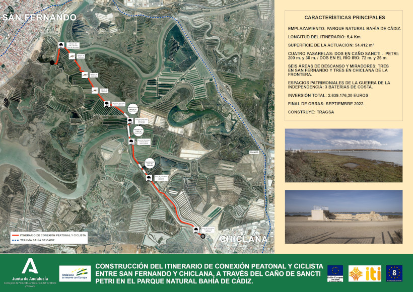 Panel itinerario