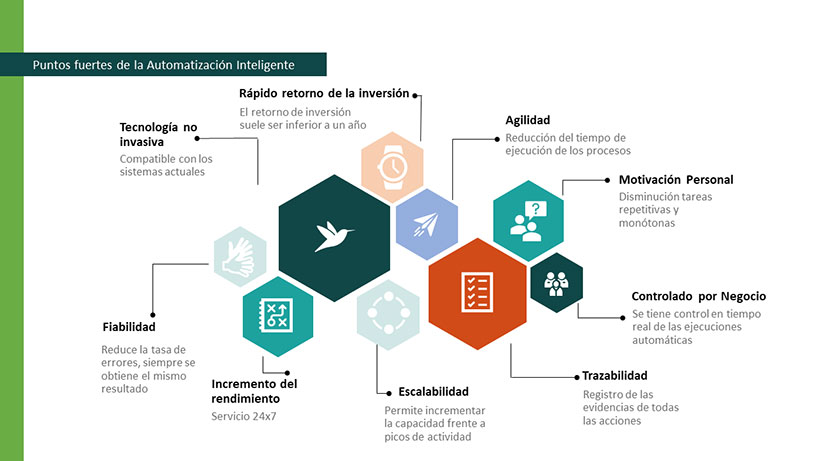 Infografía "Puntos fuertes de la automatización inteligente"