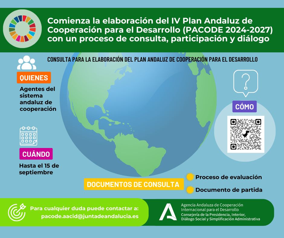 Elaboración PACODE 2024-2027