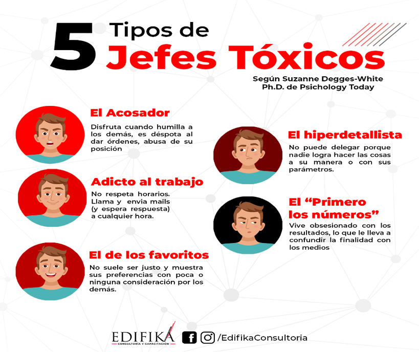 tipos de jefaturas tóxicas