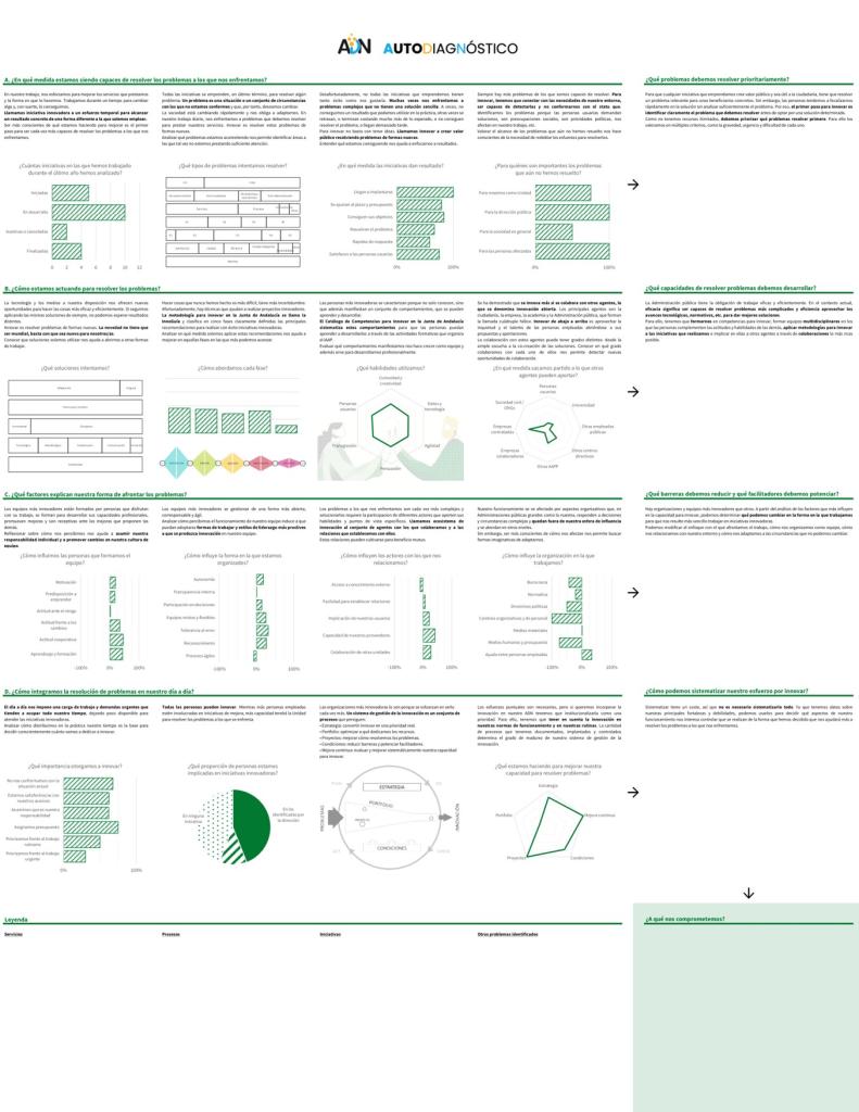 Formato del informe con gráficas e indicadores.