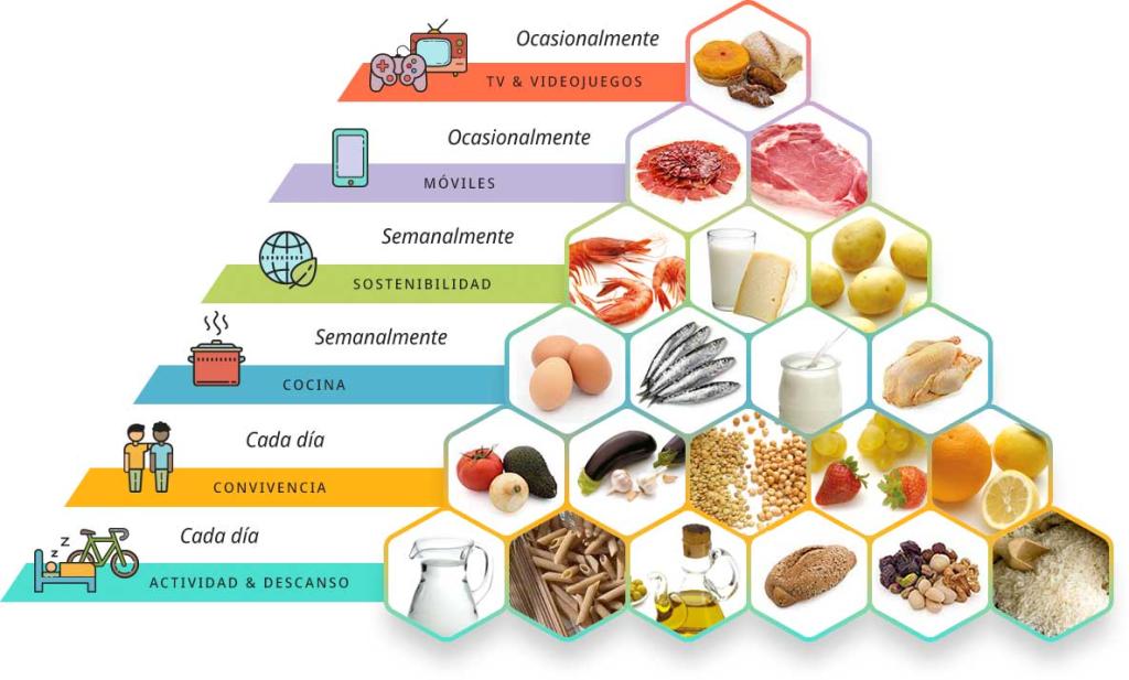 Pirámide nutricional