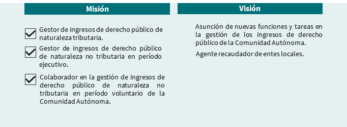 Misión y visión de la Agencia