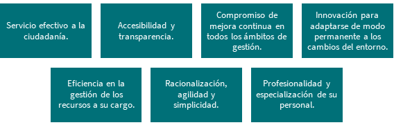 Valores corporativos de la Agencia