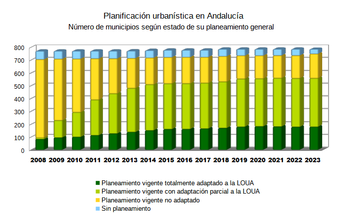 gráfico barras 2023