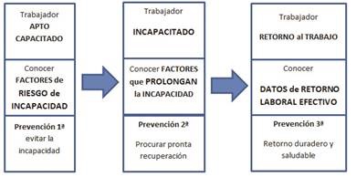 Política de retorno con enfoque de prevención