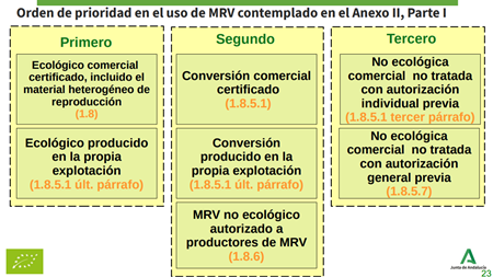 Ordende prioridad en el uso de MRV contemplado en el Anexo II, Parte I