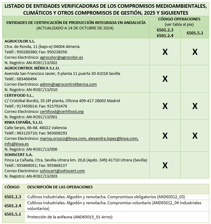 Este listado a partir de 2025 y siguientes es el indicado a continuación: (actualizado a 14 de octubre de 2024)