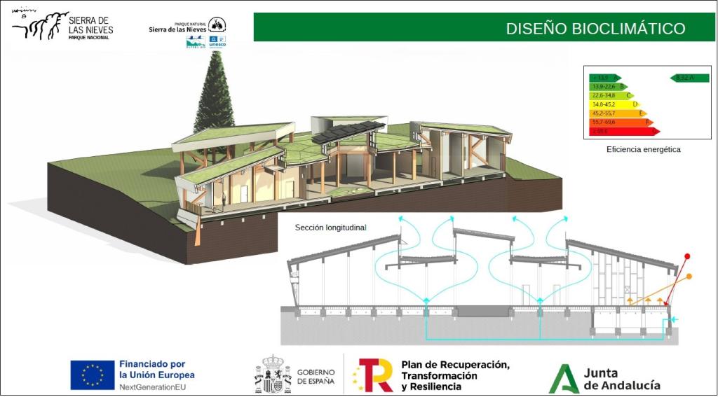 Cartel diseño bioclimático Centro de Visitantes las Conejeras, Parque Nacional Sierra de las Nieves