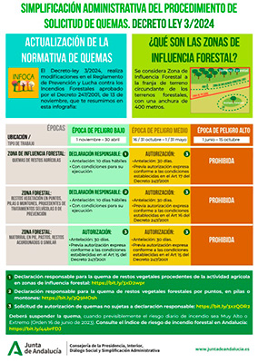 Infografía quemas