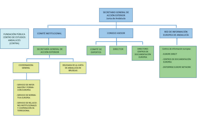 esquema